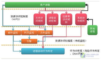 09安全威脅趨勢與反病毒行業發展 計算機軟件技術開發的挑戰與應對