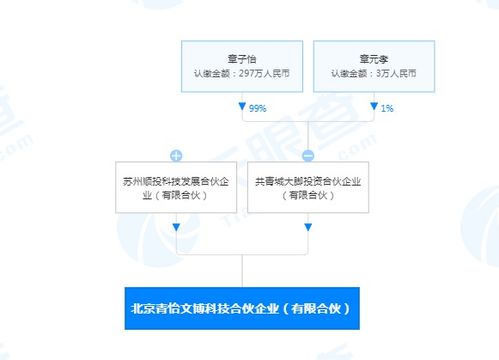 章子怡跨界布局科技領域，成立科技合伙企業拓展商業版圖