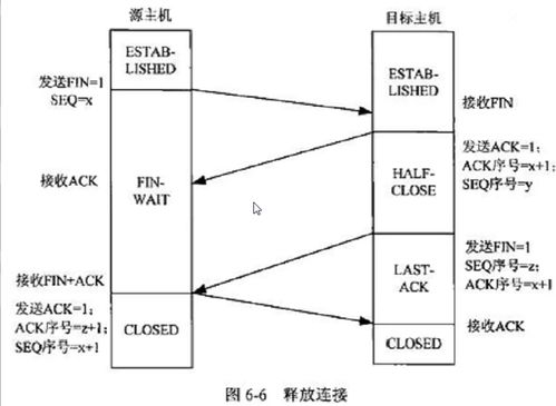 計算機軟件技術開發 軟考中級網絡工程師的必備知識與技能