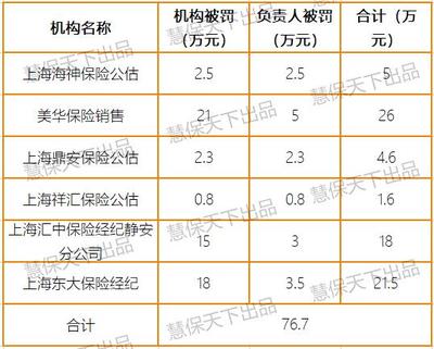 2020年第38周全周市場(chǎng)綜述 車(chē)險(xiǎn)綜改首批單現(xiàn)身，降幅達(dá)20%；新一輪保險(xiǎn)產(chǎn)品組合整治吹號(hào)高質(zhì)監(jiān)督啟動(dòng)