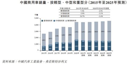 年入30億承載陜汽8年上市夢(mèng) 中國(guó)第一大商用車(chē)聯(lián)網(wǎng)龍頭沖擊港交所的秘密武器不只賣(mài)保險(xiǎn)