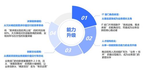 低代碼賦能，昂際航電如何以數(shù)字化轉(zhuǎn)型驅(qū)動企業(yè)管理革新 一年構(gòu)建50+應用覆蓋10大業(yè)務領域