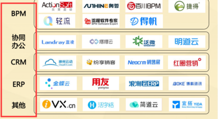 企業管理軟件有哪些？全面解析主流類別與推薦
