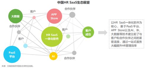 數字化催生企業人力資源管理變革 一體化HR SaaS時代來臨