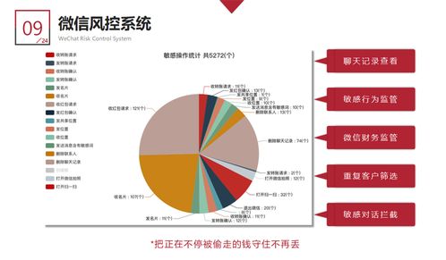 企業精細化客戶運營 從成本投入轉向價值挖掘，驅動利潤最大化